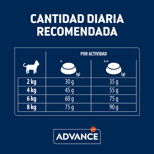 Advance Active Defense Sensitive Sterilized Salmão e Cevada ração para gatos, , large image number null